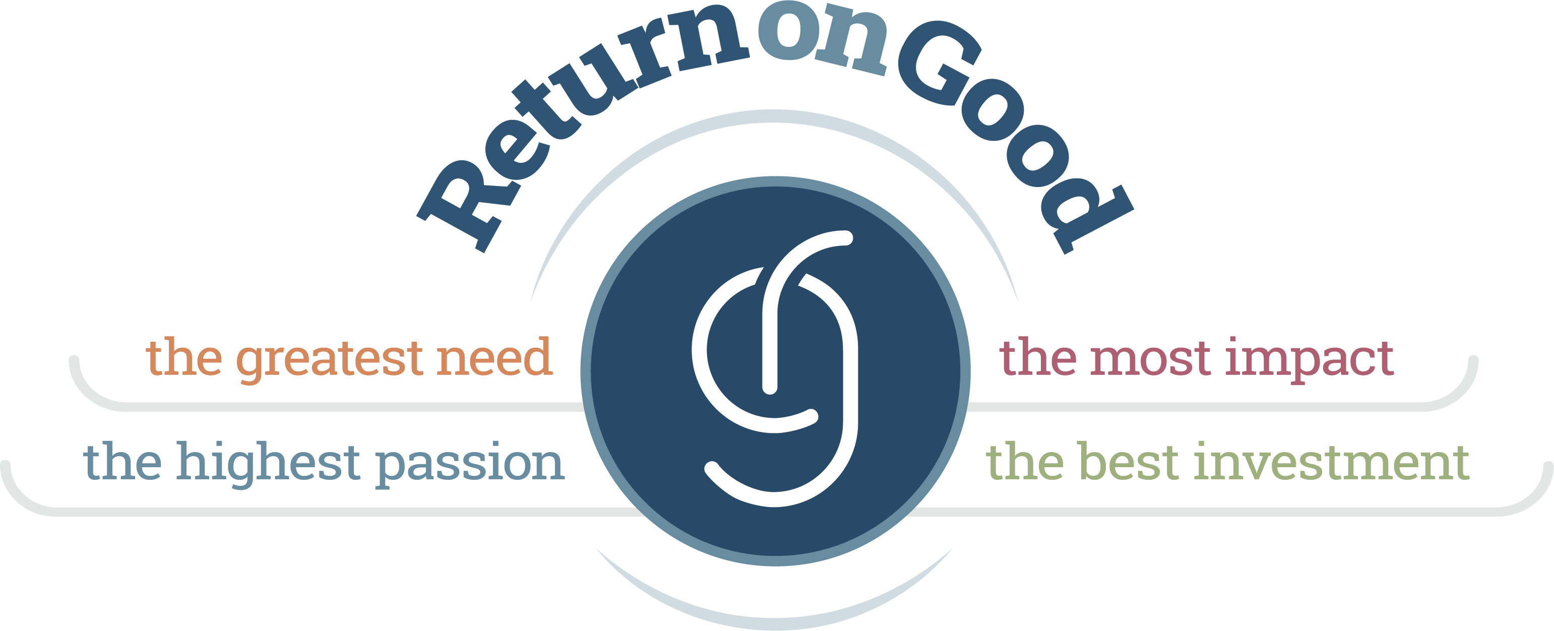 Digging Into the Return on Good Vision